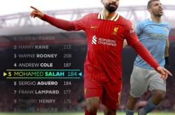 萨拉赫意外战胜巴塞罗那，出色发挥引爆全场！的简单介绍-爱游戏官网