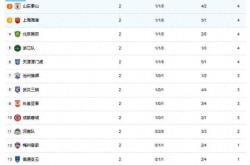  中超控股最新消息重组 -爱游戏入口