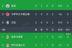 世俱杯窗口期走向成谜，皇家马德里篮球队更衣室发声，管理层满意，阵容厚度经受考验的简单介绍-爱游戏入口